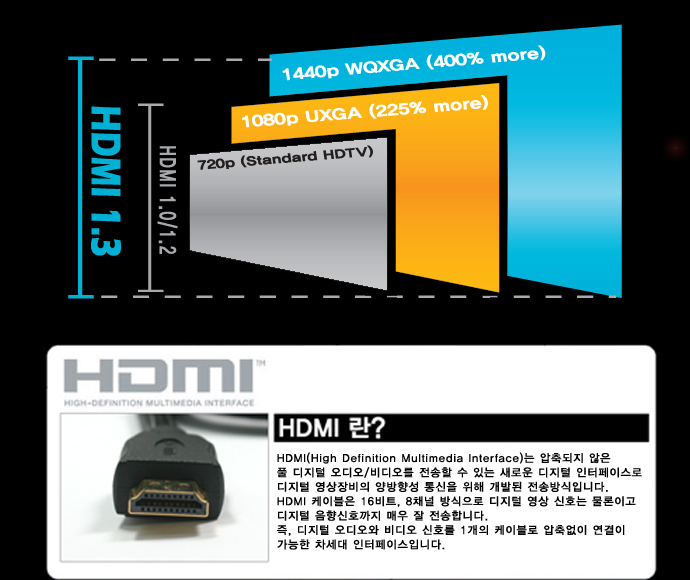 hdmi,케이블,컨넥터,hdmi분배기,랜마트,통신케이블,전원케이블,젠더,hdmi변환젠더