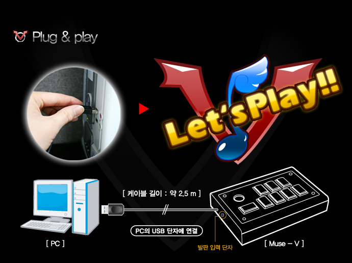 리듬컨트롤러,pc리듬컨트롤러,디제이맥스,djmax,이지투온,이지투디제이,겜맥,gammac,뮤즈온,뮤즈브이,muse-on,muse-v,ssc,ssc-nt