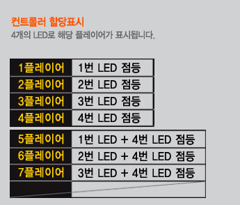 킹오파13,더킹오브파이터즈13,thekingoffighters13,조이스틱,joystick,판타스틱,판타스틱PX,GAMMAC,fantastick,fantastickpx,더킹오브파이터즈xiii,조이패드