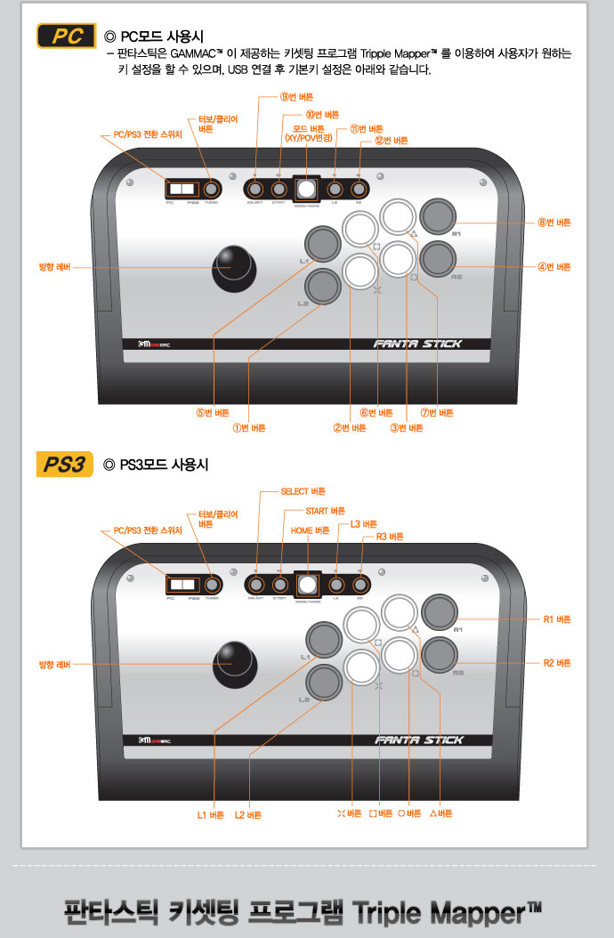 킹오파13,더킹오브파이터즈13,thekingoffighters13,조이스틱,joystick,판타스틱,판타스틱PX,GAMMAC,fantastick,fantastickpx,더킹오브파이터즈xiii,조이패드